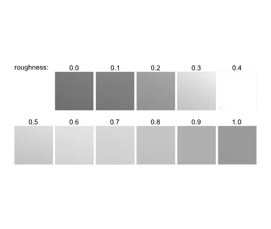 three r185 conversion preview