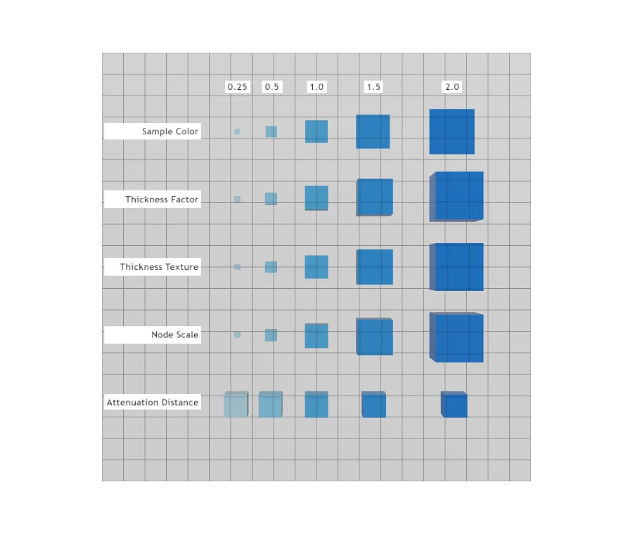 Attenuation Test