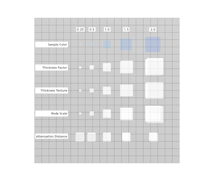 GUC conversion preview