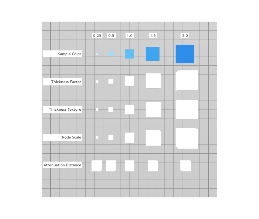 Adobe glTF conversion preview