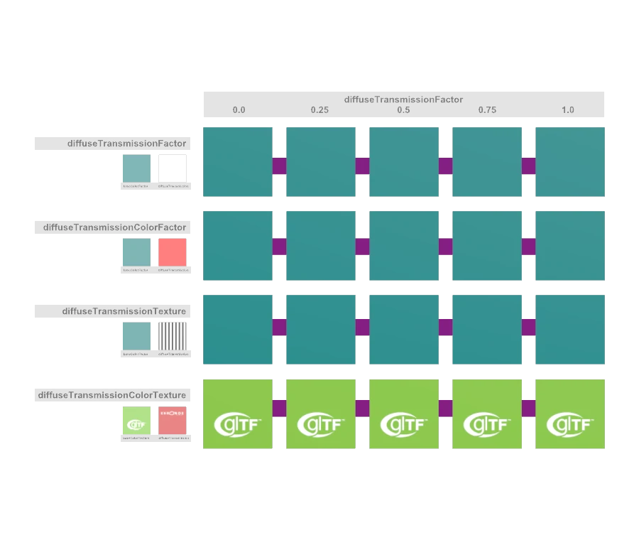 GUC conversion preview
