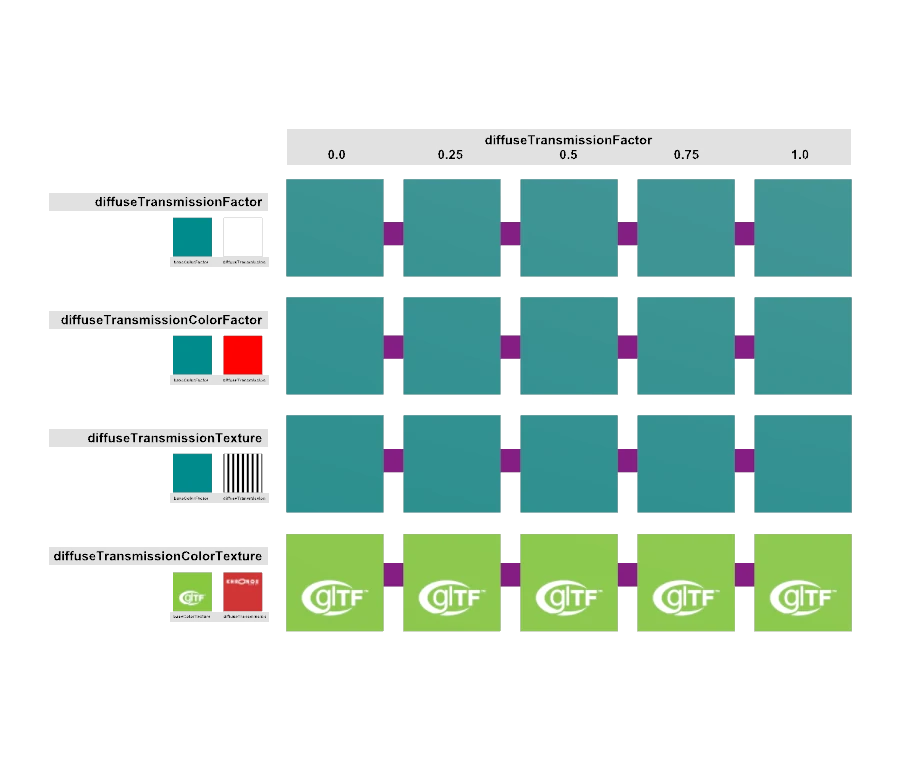 Needle conversion preview