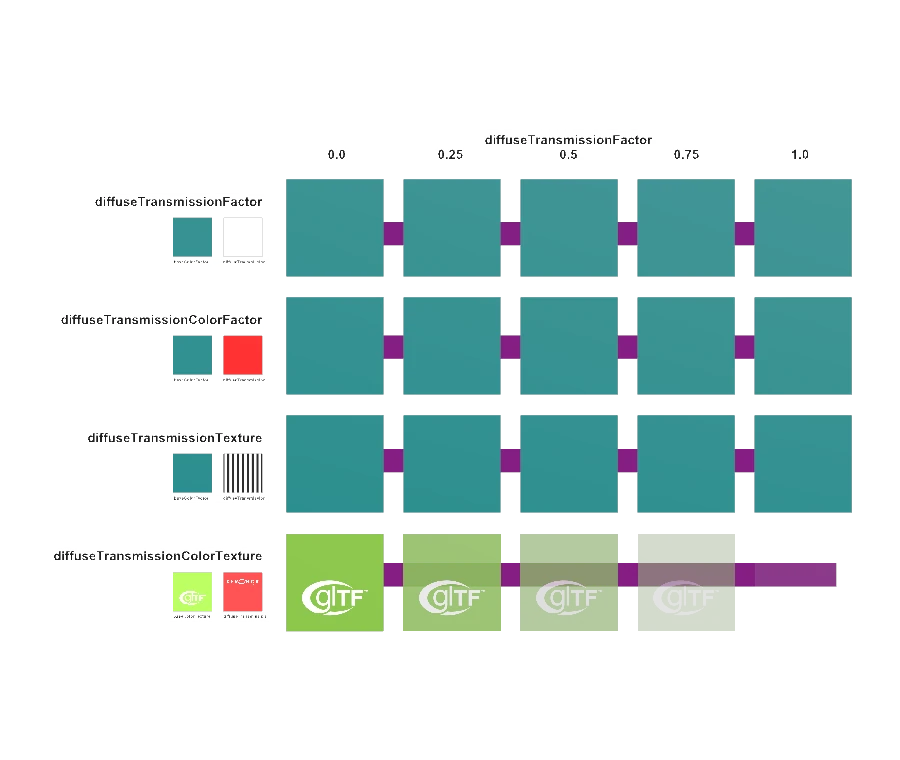Adobe glTF conversion preview