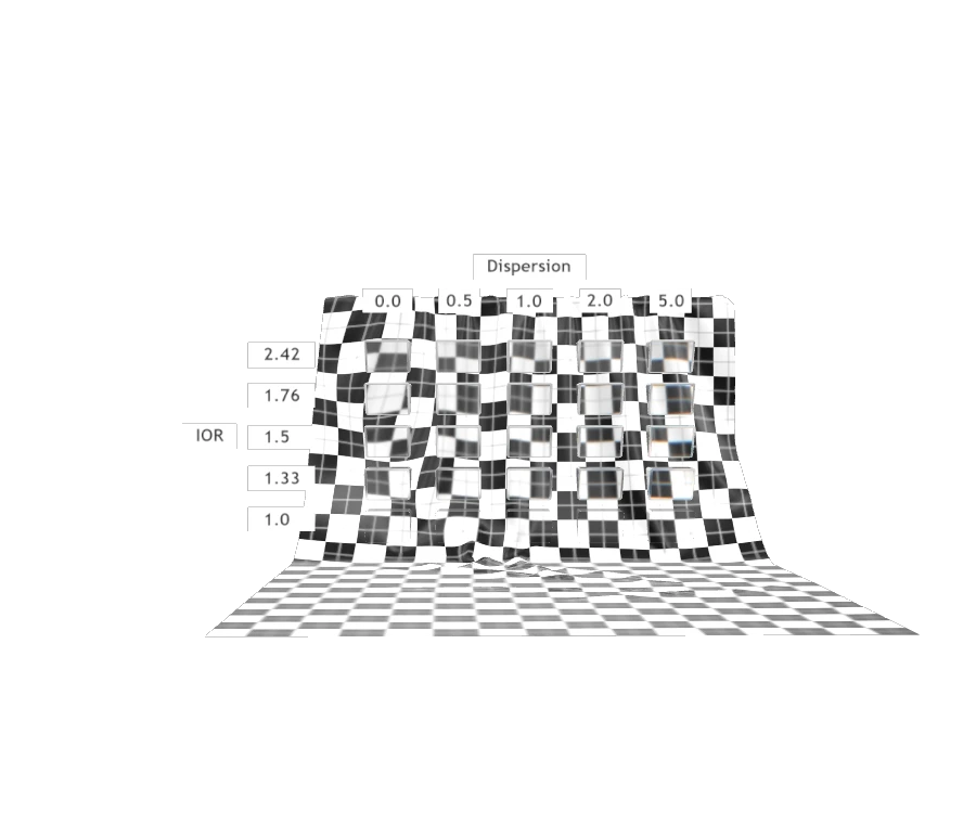 Source asset preview