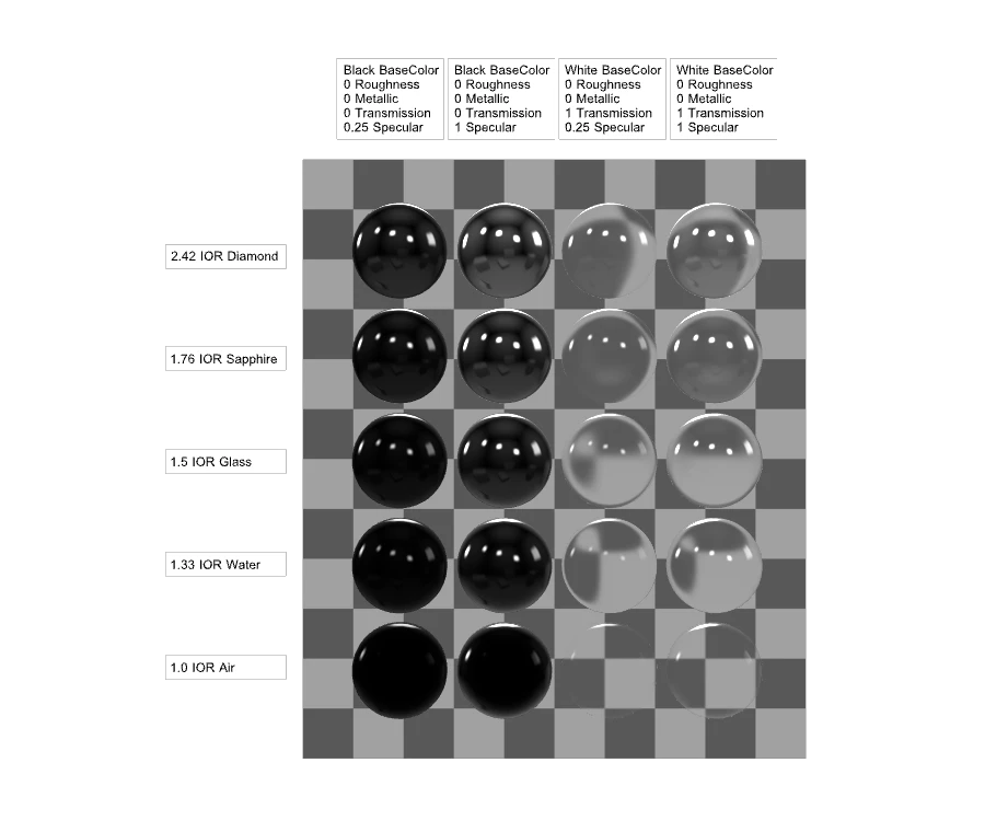 Source asset preview