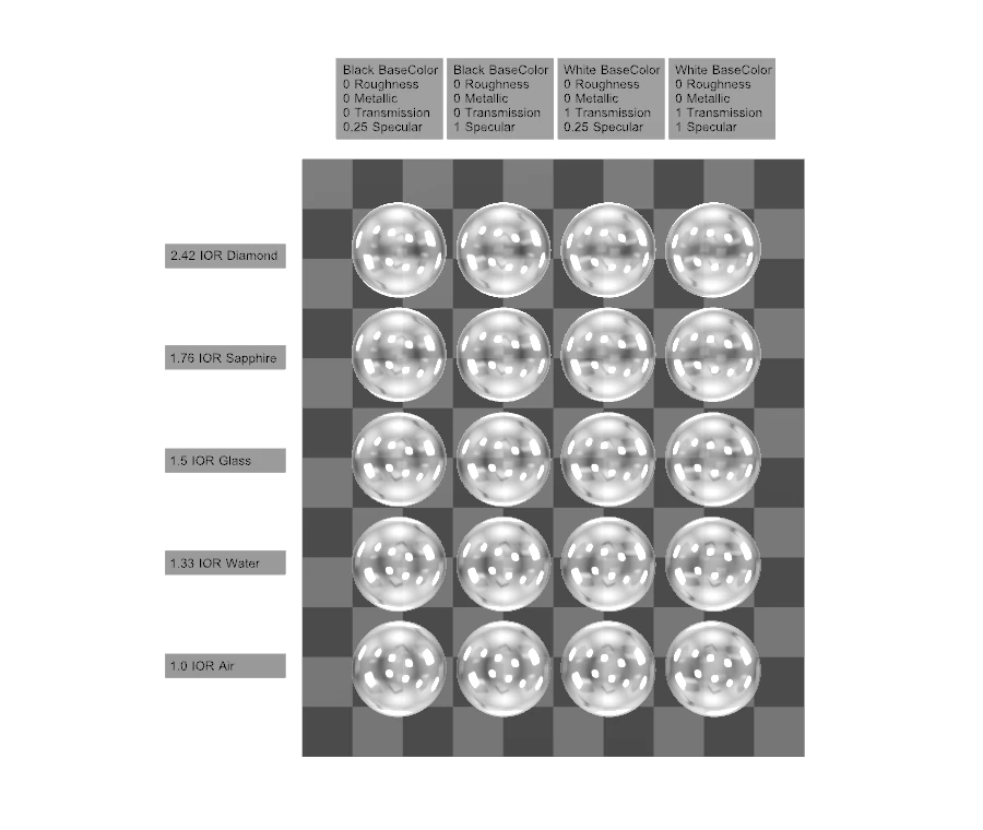 GUC conversion preview