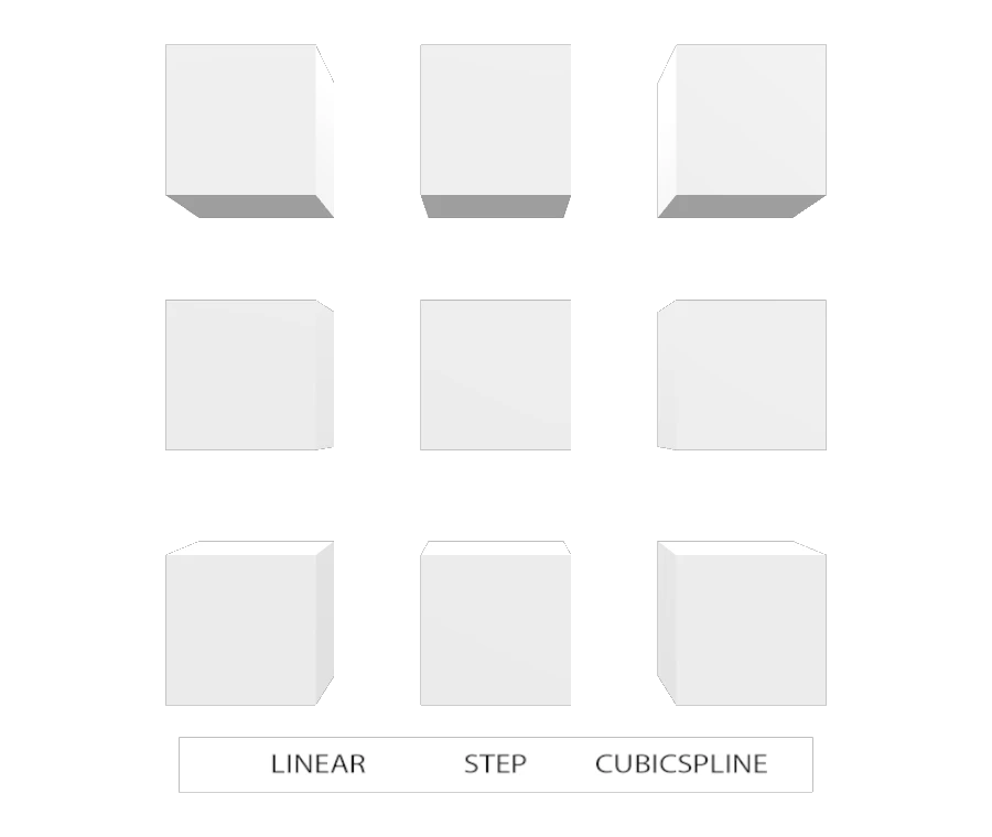 Interpolation Test