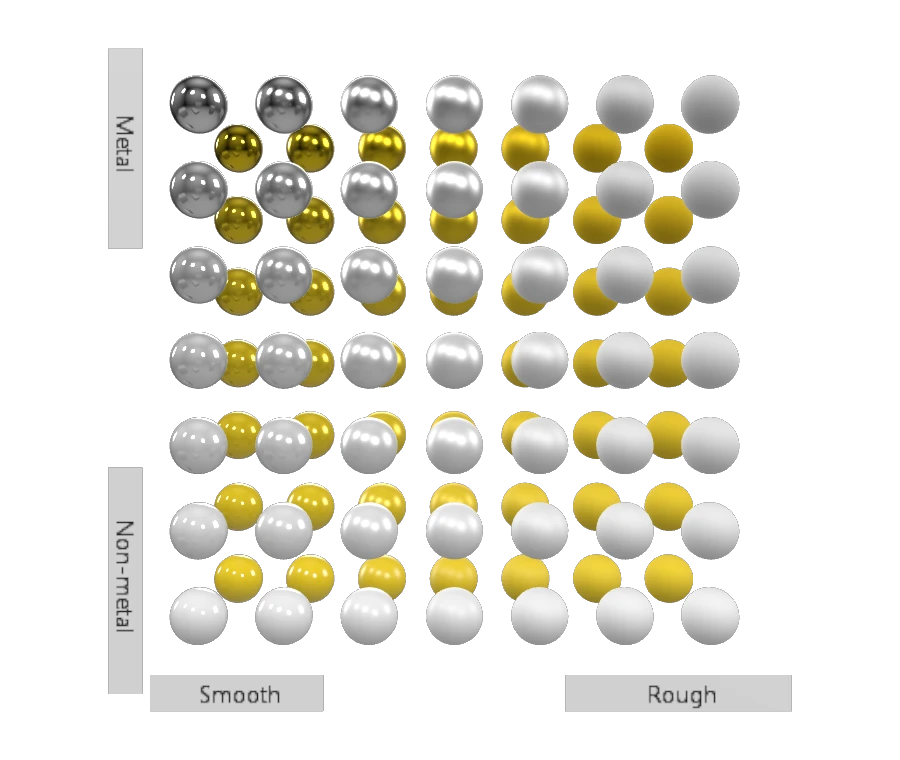 Metal-Rough Spheres