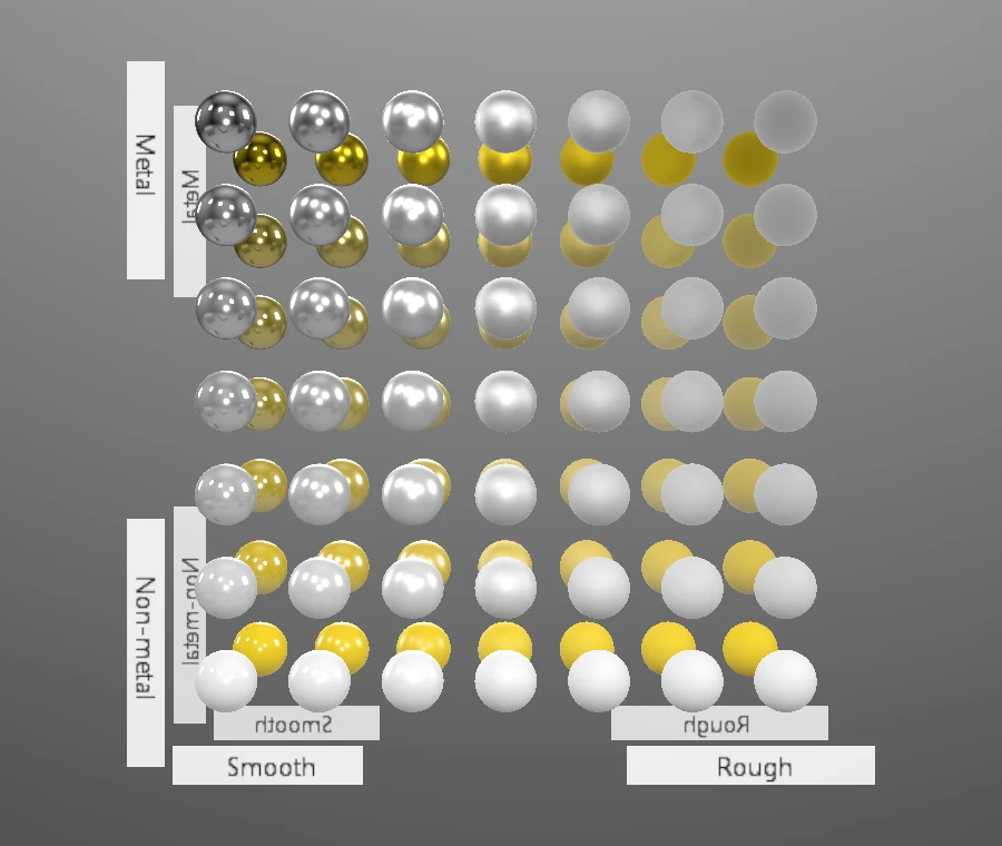 Omniverse conversion preview