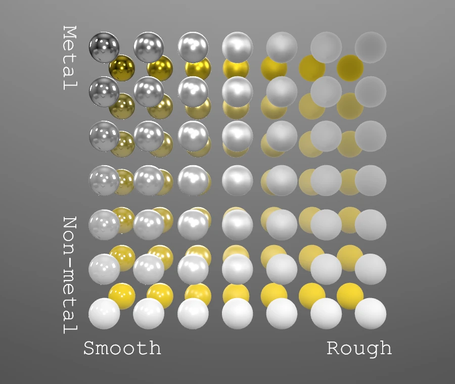 Omniverse conversion preview