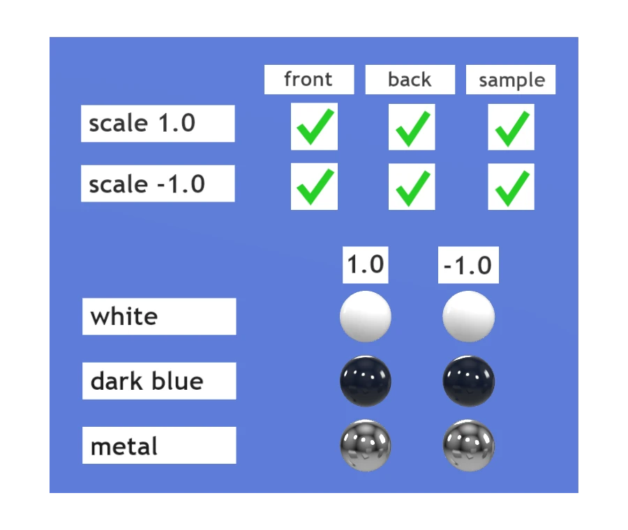 Negative Scale Test