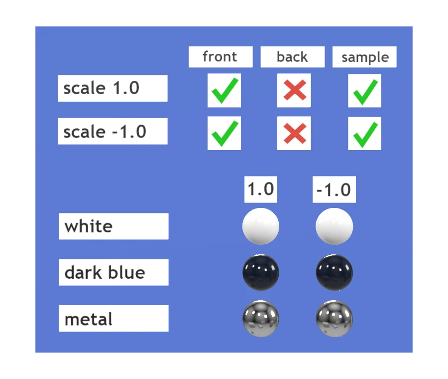 GUC conversion preview