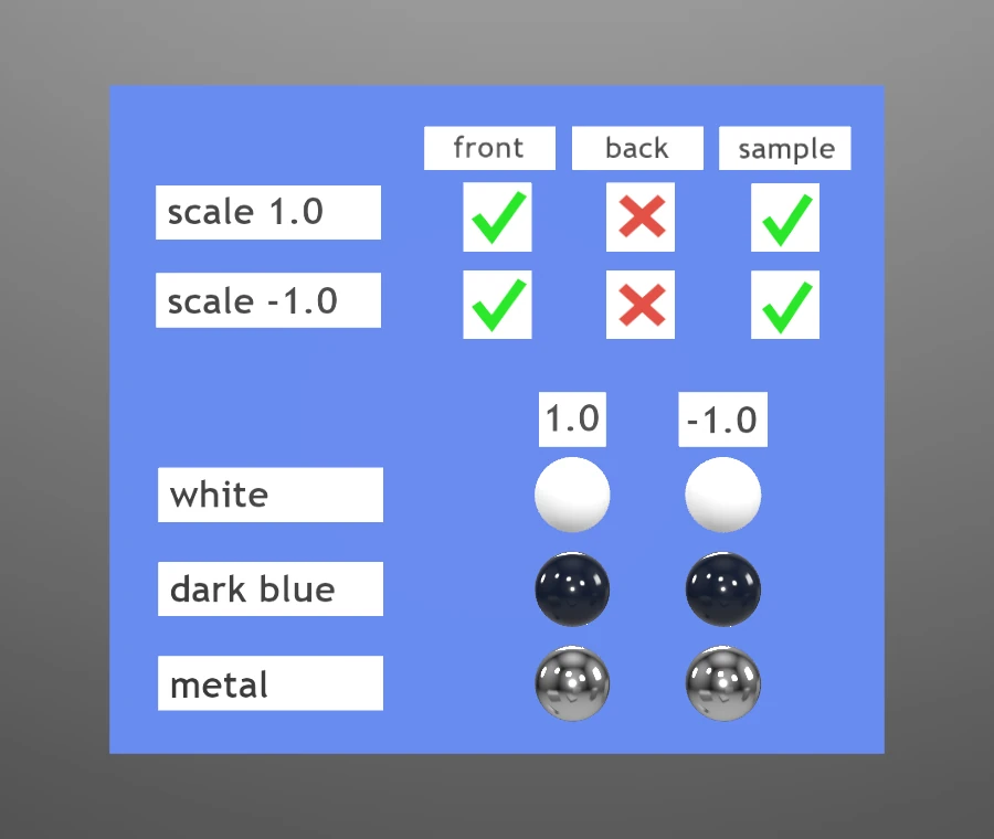 Omniverse conversion preview