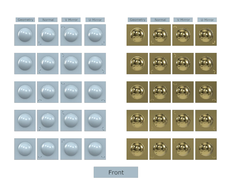Normal-Tangent Mirror Test