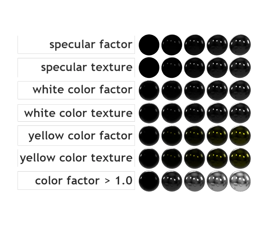 Specular Test