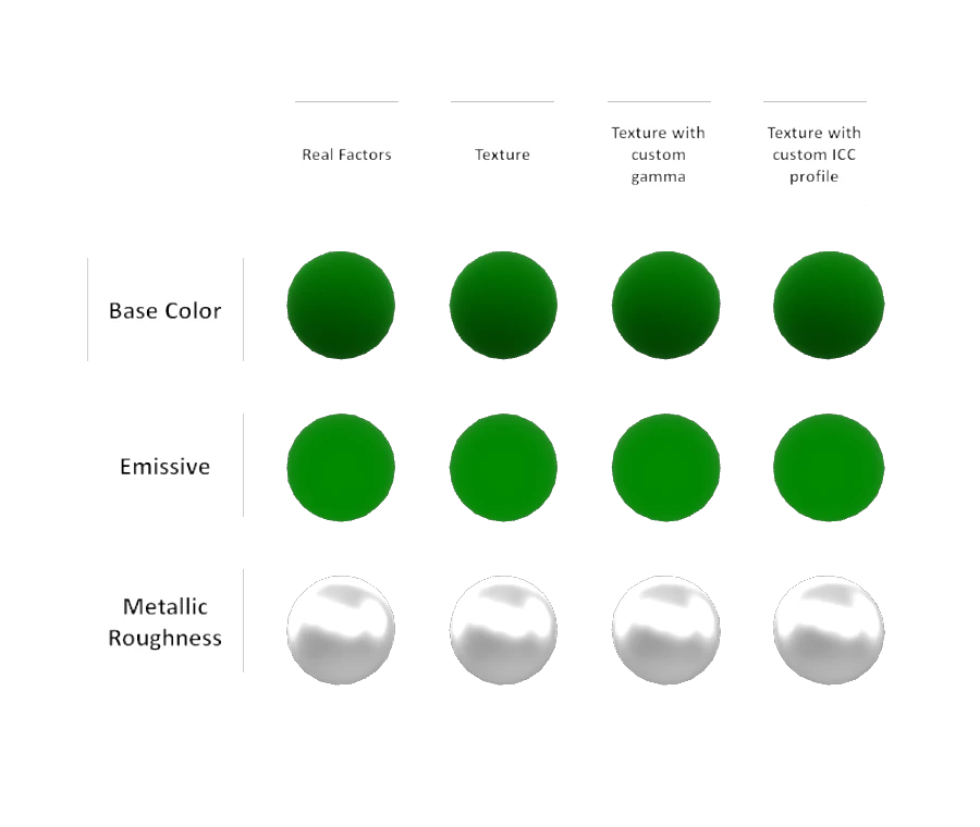 Texture Encoding Test
