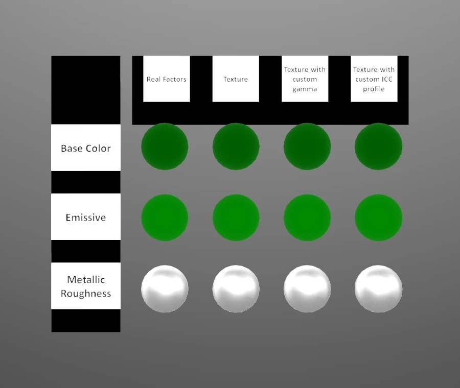 Omniverse conversion preview