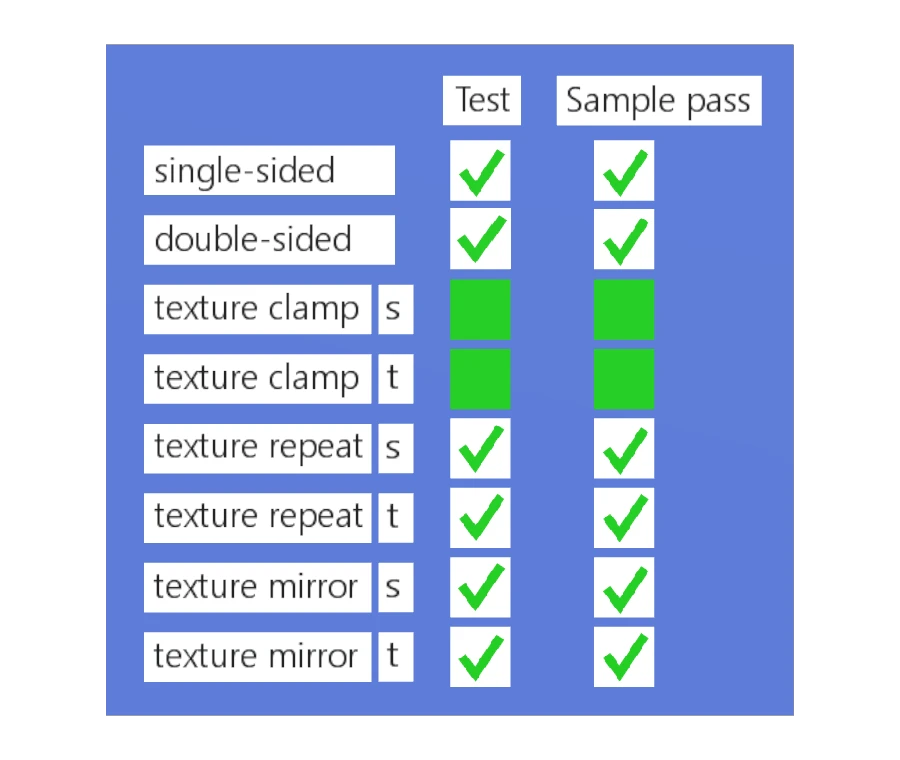 Texture Settings Test