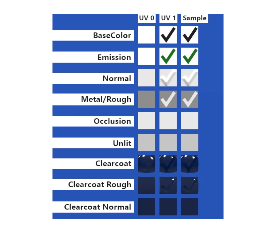 Blender 5.1 conversion preview