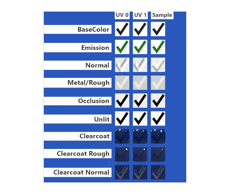 Texture Transform Multi Test