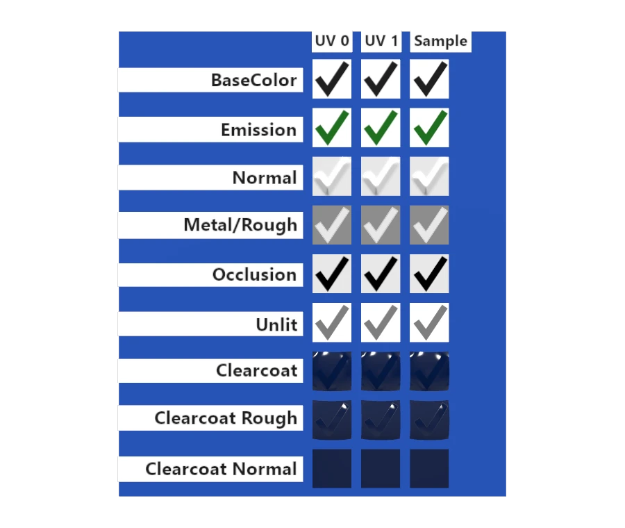 GUC conversion preview