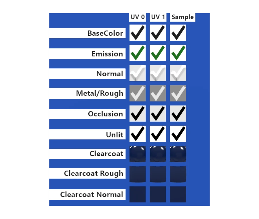 Needle conversion preview