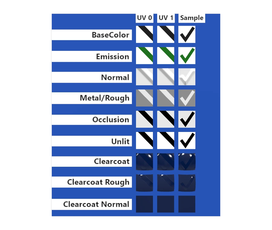 Adobe glTF conversion preview