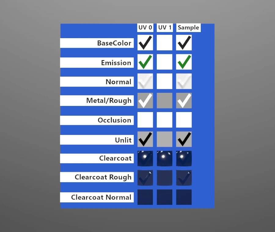 Omniverse conversion preview