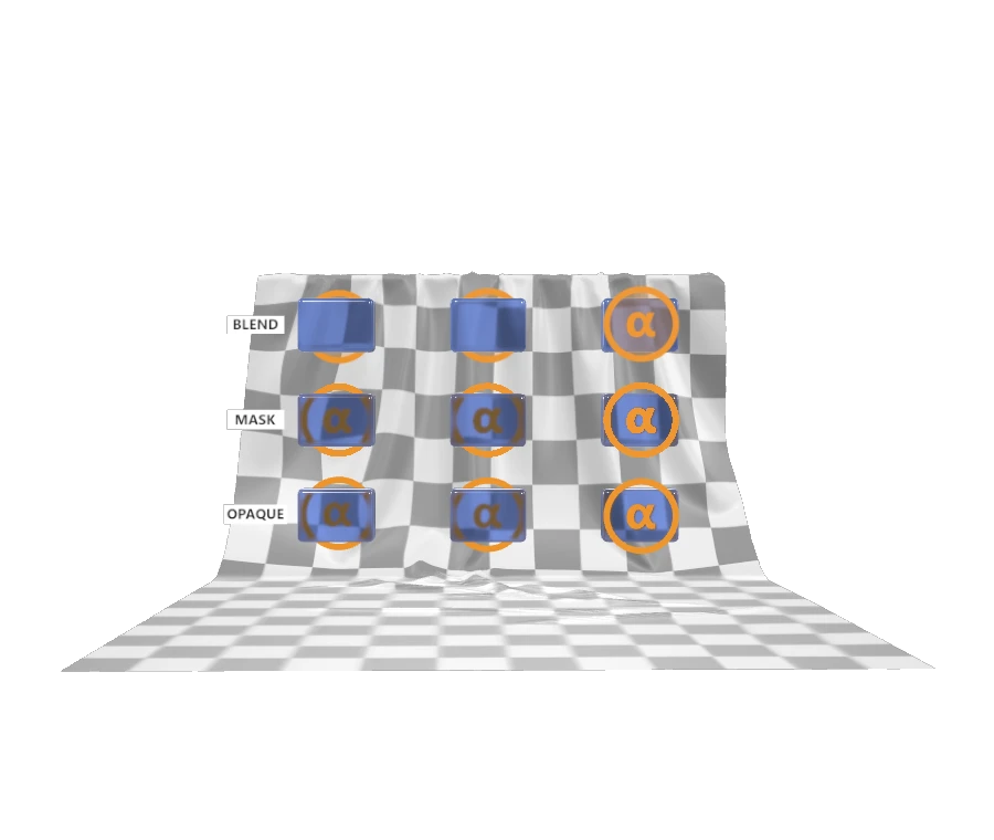 Source asset preview