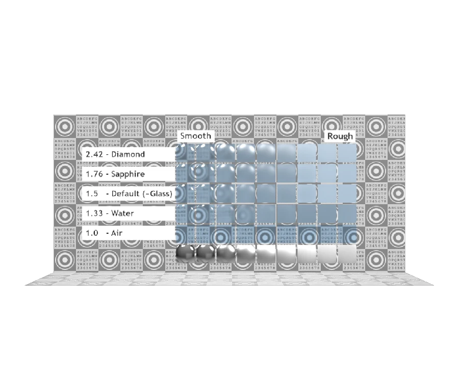 Transmission Roughness Test
