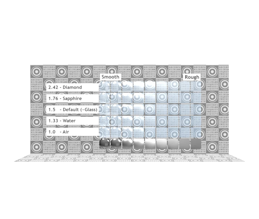 GUC conversion preview
