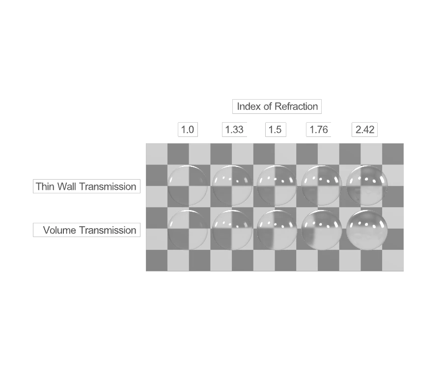 Source asset preview