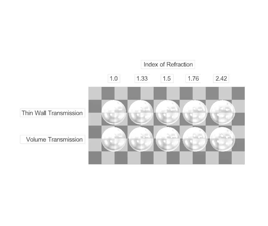 GUC conversion preview