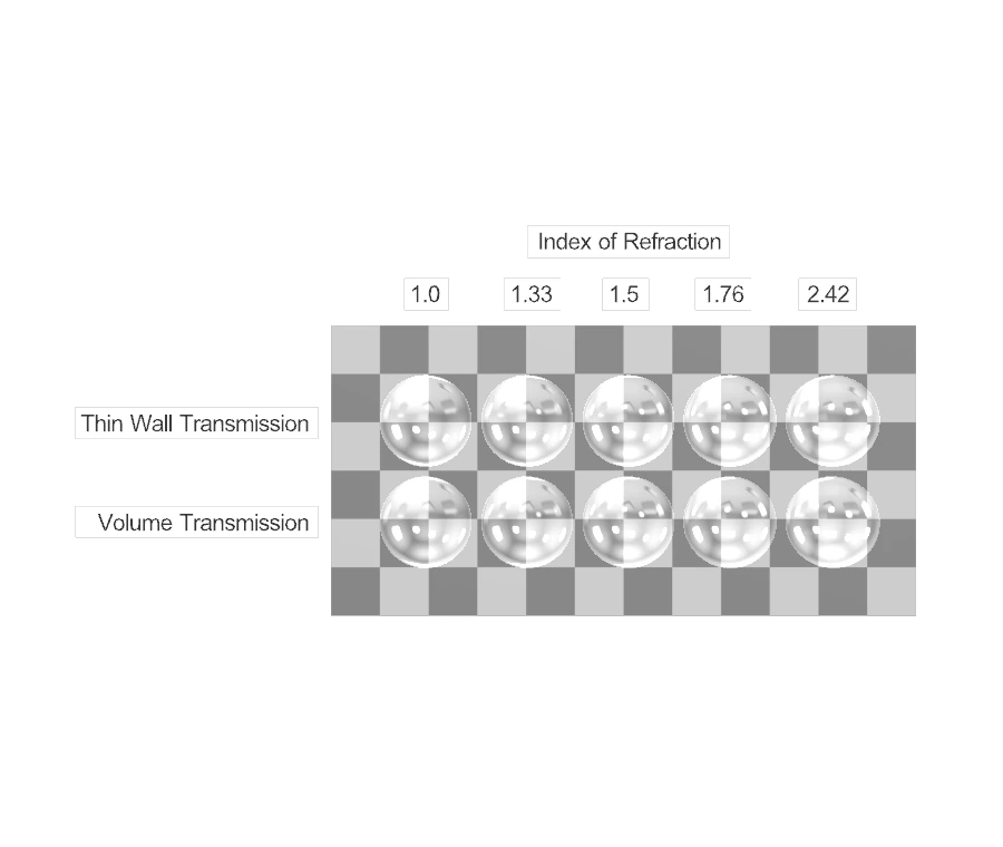 Needle conversion preview