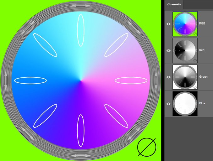 A diagram to explain anisotropy colors.