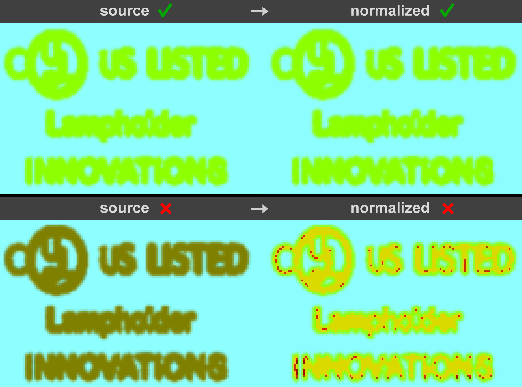 Diagram comparing source textures and normalized textures.
