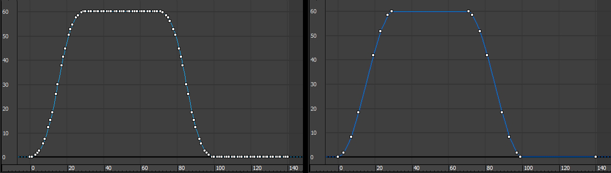 Another comparison of animation curves, one with a linear keyframe on each animation frame, and the other with fewer keyframes but roughly same curvature