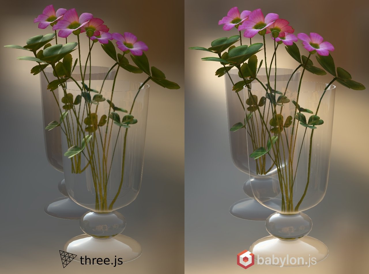 The glass flower vases are shown in different renderers, with three.js occluding alpha blend