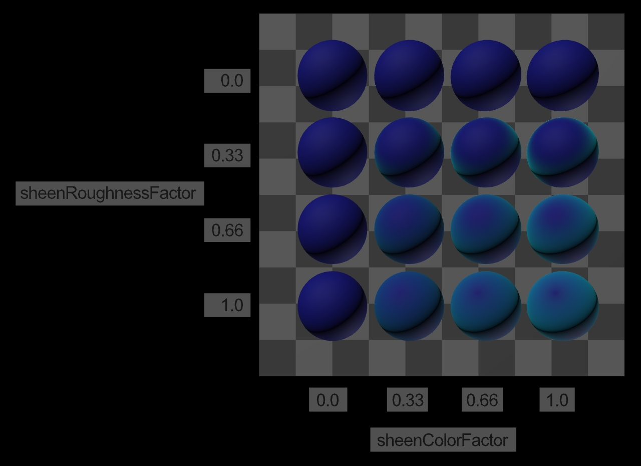 Screenshot from glTF Sample Viewer